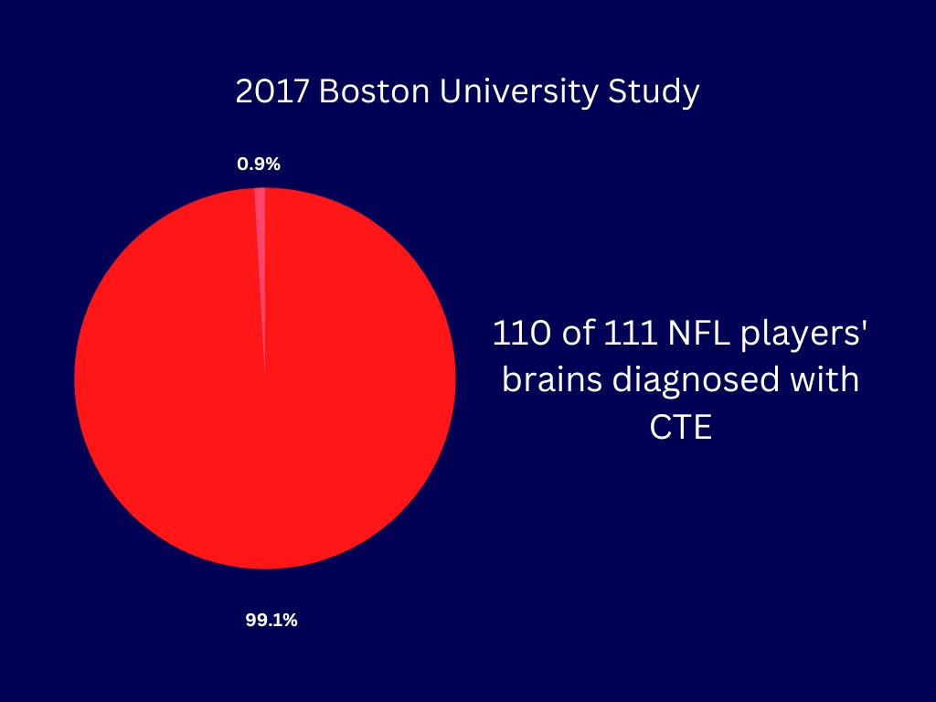 How NFL Players Are Affected By Concussions After Retirement how-nfl-players-are-affected-by-concussions-after-retirement